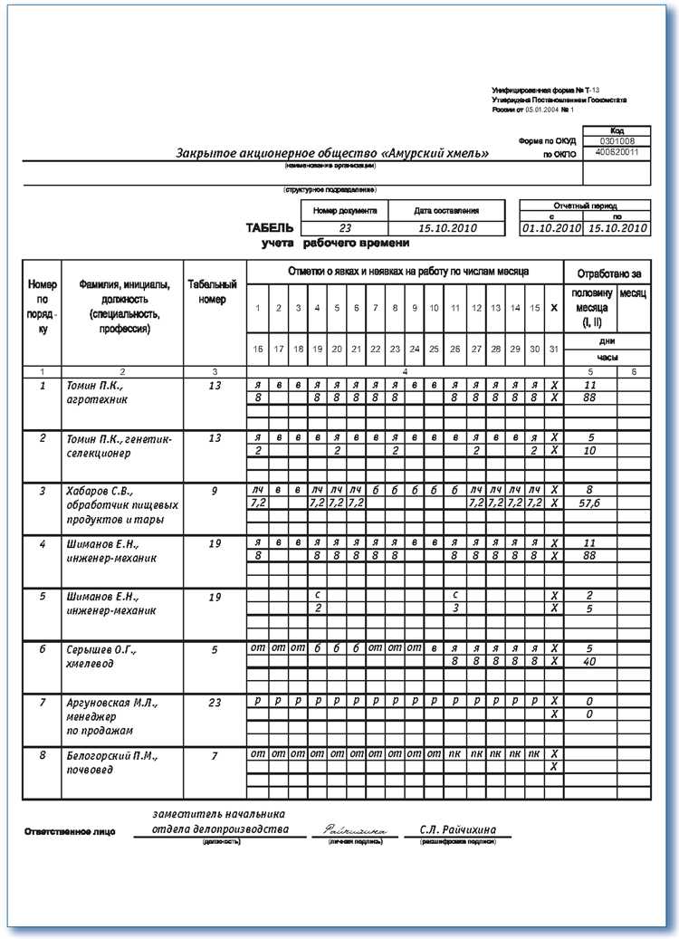 Как выбрать форму табеля при использовании электронного учета