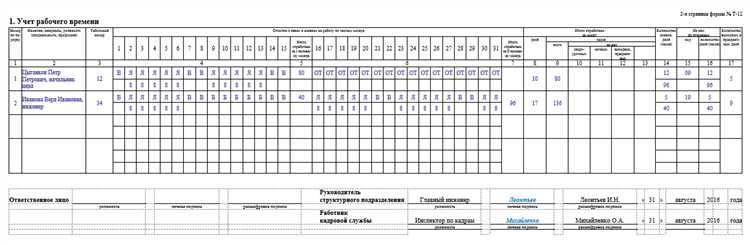 По какой форме учреждение должно вести табель учета рабочего времени По какой форме учреждение должно вести табель учета рабочего времени