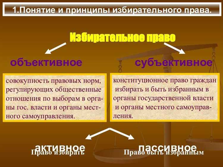 Порядок выдвижения кандидатов в одномандатных округах