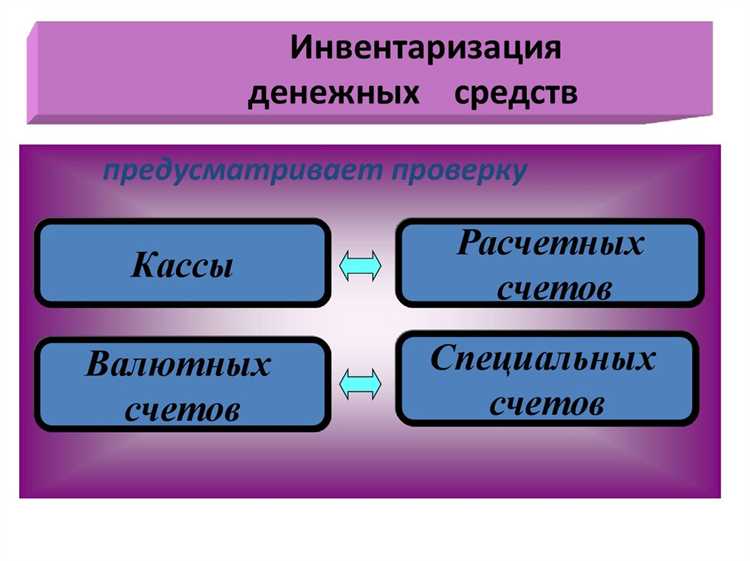 Выбор метода оценки имущества в зависимости от его типа