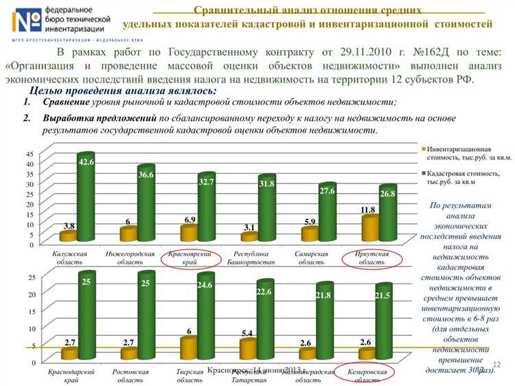 Порядок выявления неучтенного имущества в процессе инвентаризации