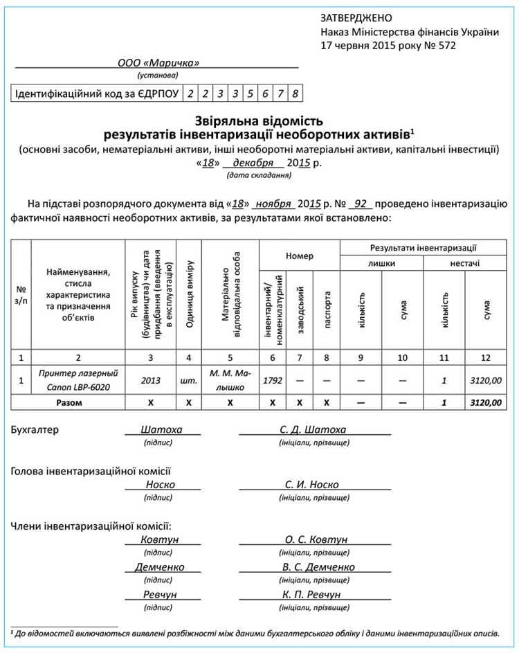 По какой стоимости отражают неучтенное имущество которые выявили при инвентаризации По какой стоимости отражают неучтенное имущество которые выявили при инвентаризации