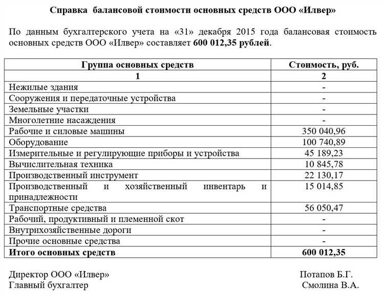 Учет основных средств, полученных безвозмездно