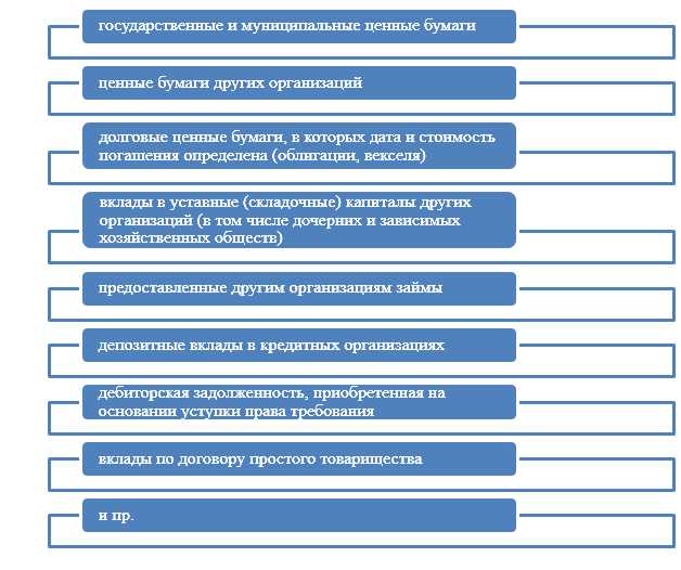 Переоценка финансовых вложений при изменении рыночной стоимости