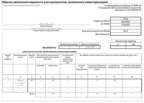 Нужно ли пересчитывать цену излишков с учётом НДС