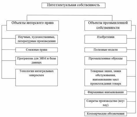 По праву страны где эти объекты зарегистрированы По праву страны где эти объекты зарегистрированы