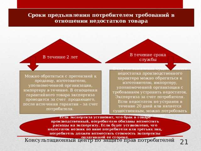 Какие юридические обязанности возникают у пользователя при изготовлении товаров