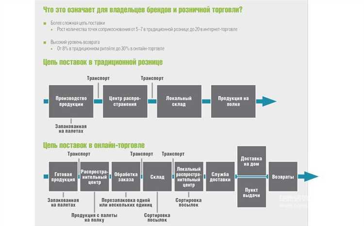 Как отличить использование для личных нужд от коммерческого изготовления