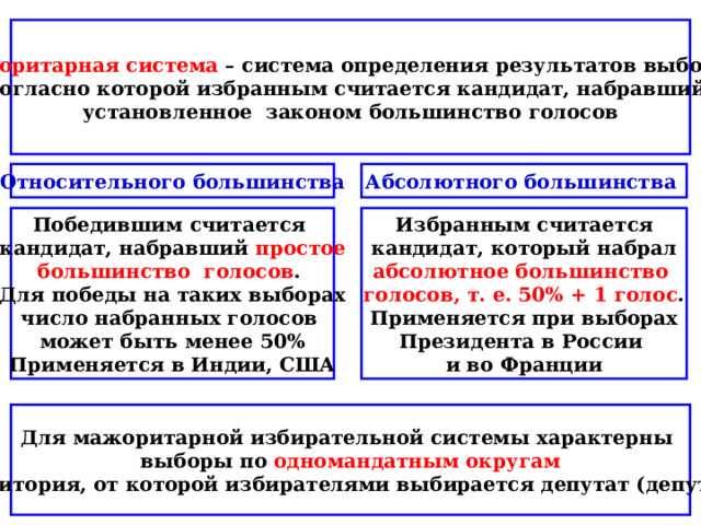 Правила определения победителя по абсолютному количеству голосов