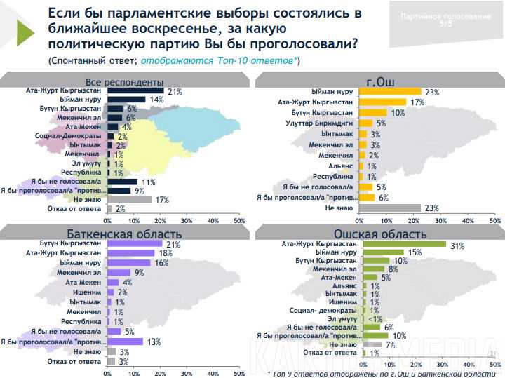 Победившим считается кандидат набравший абсолютное количество голосов для какой избирательной Победившим считается кандидат набравший абсолютное количество голосов для какой избирательной