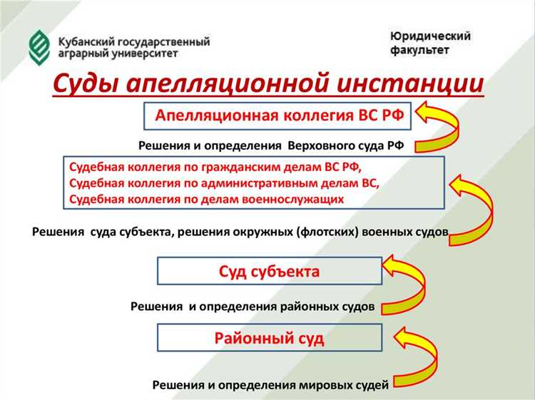 Исторические причины преобладания кассационных судов