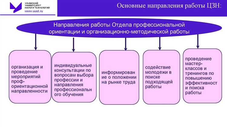 Почему государству важно защищать граждан от безработицы Почему государству важно защищать граждан от безработицы