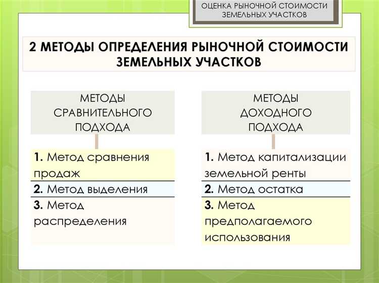 Что учитывать при покупке земли по кадастровой цене