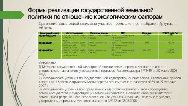 Почему кадастровая стоимость ниже рыночной земельных участков Почему кадастровая стоимость ниже рыночной земельных участков