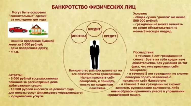 Что происходит с имуществом казенного предприятия при финансовых затруднениях
