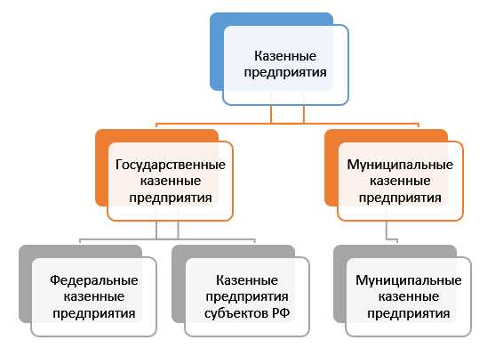 Почему казенное предприятие не может быть банкротом Почему казенное предприятие не может быть банкротом