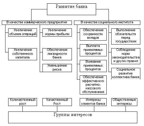 Как резервы влияют на кредитоспособность банка в глазах регуляторов
