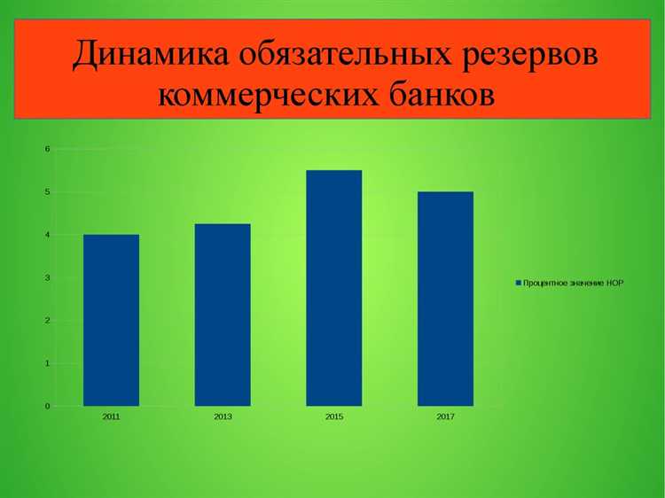 Как резервы обеспечивают исполнение обязательств перед вкладчиками