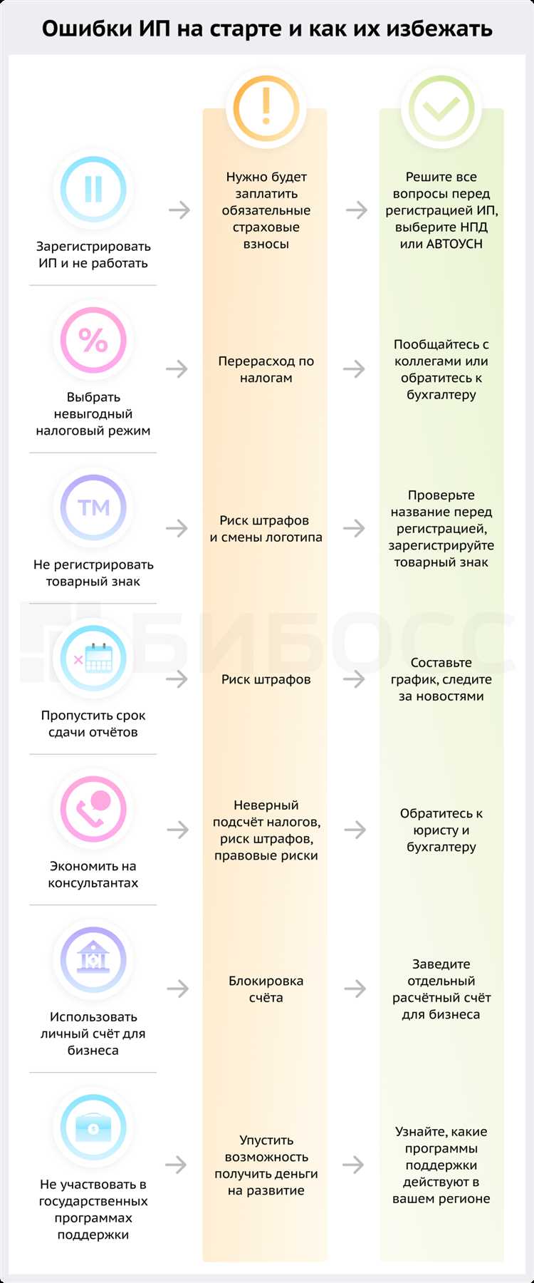 Запреты и ограничения, влияющие на право регистрации ИП