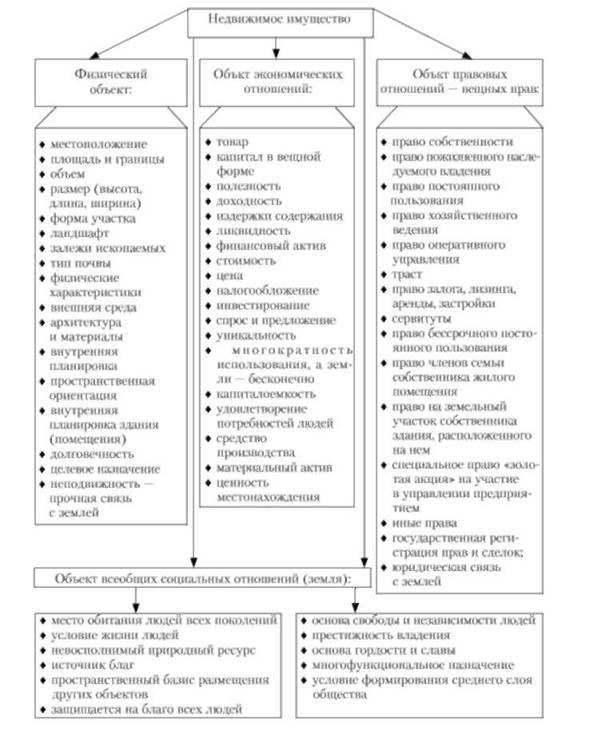 Зачем проверять правоустанавливающие документы при покупке