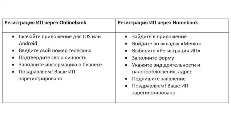Правовые основания отказа в регистрации ИП по муниципальному адресу