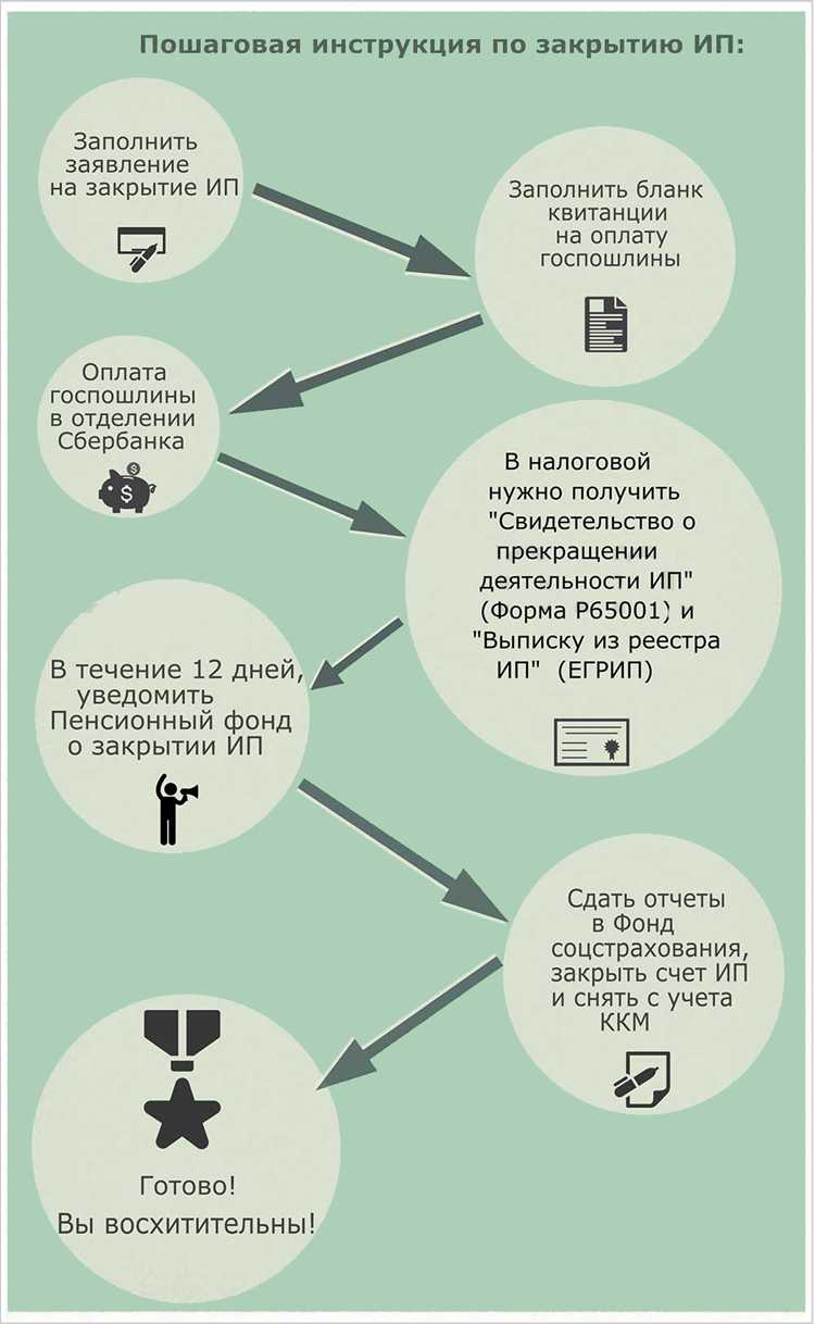 Почему нельзя открыть ип в муниципальной квартире Почему нельзя открыть ип в муниципальной квартире