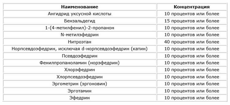 Порядок получения лицензии на работу с прекурсорами