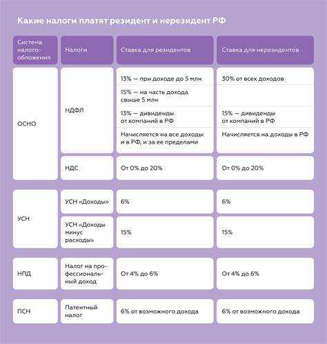 Кто признаётся налоговым нерезидентом по российскому законодательству