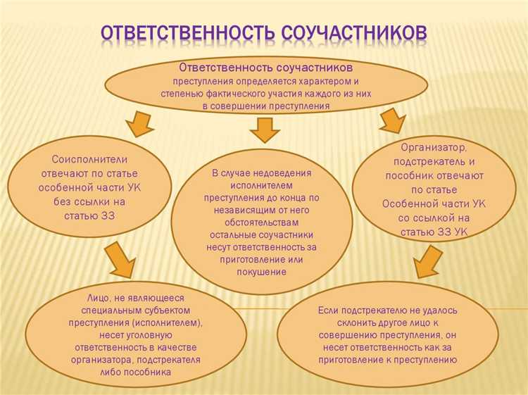 Как законодательство трактует роль соучастника в неосторожных преступлениях