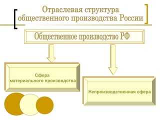Принцип различия: материальные права и процессуальные нормы