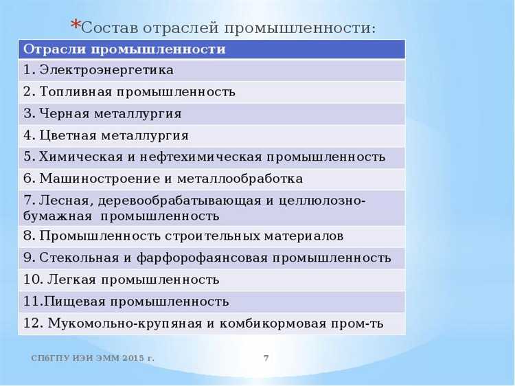 Роль материальных отраслей в регулировании правовых отношений