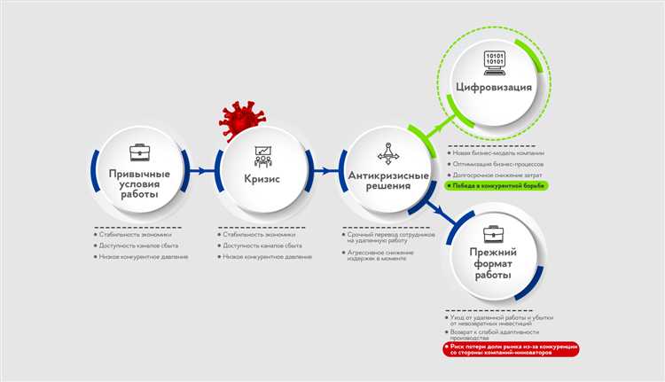 Юридическая безопасность в условиях цифровизации и защиты данных