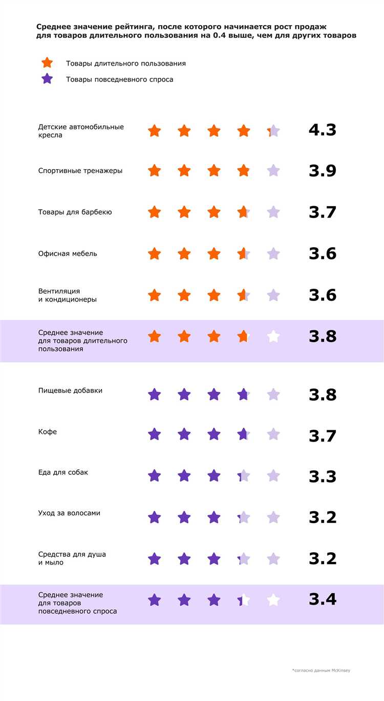 Когда страхование особенно оправдано – примеры из практики