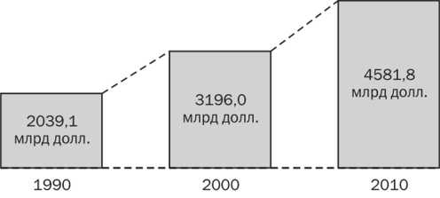 В чем отличие страхования от расширенной гарантии
