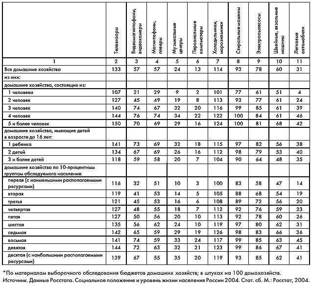 Какие риски покрывает страхование бытовой электроники