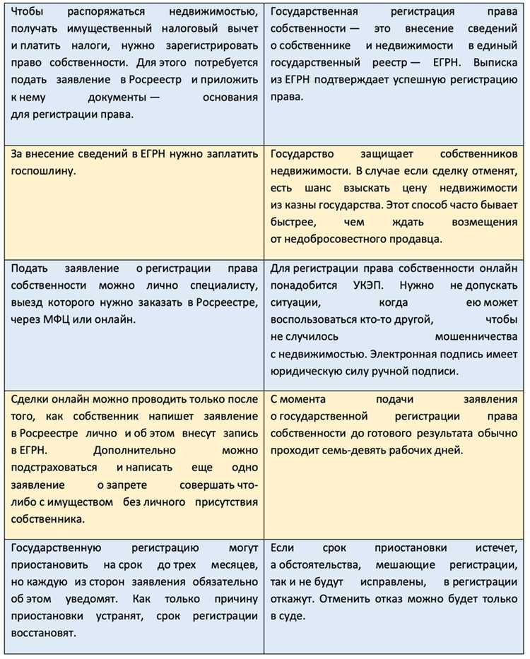 Отказ из-за нарушений при оформлении доверенности