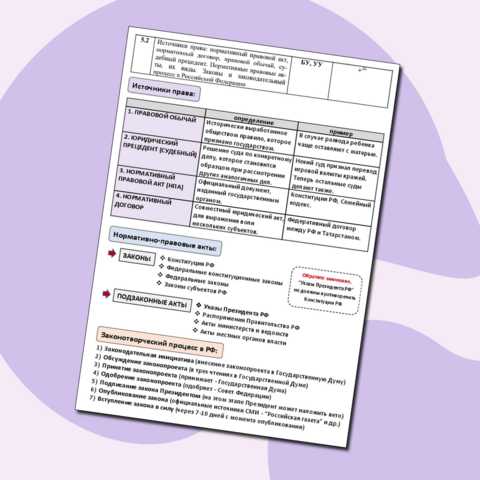 Зачем принимается новый акт вместо устаревшего по практике применения