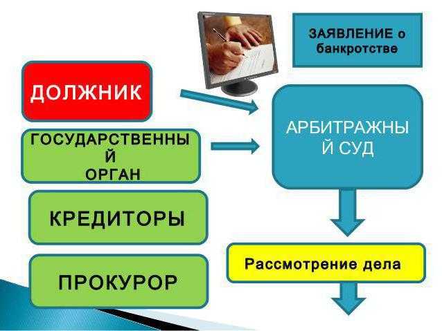 Недобросовестные действия руководства или акционеров