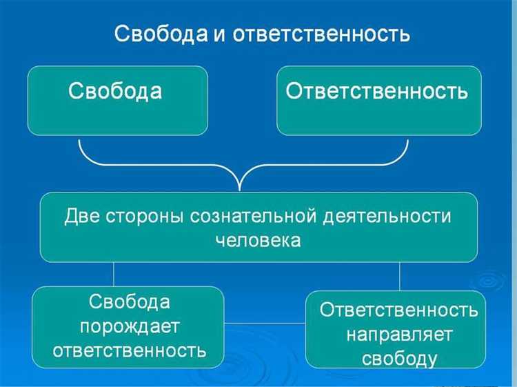 В каких случаях государство вмешивается в условия гражданско-правовых договоров