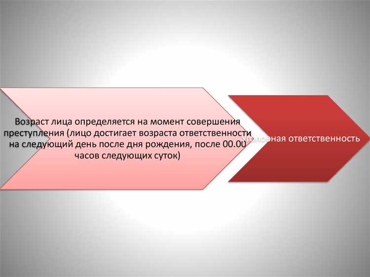 Как презумпция невиновности влияет на строгость процедур