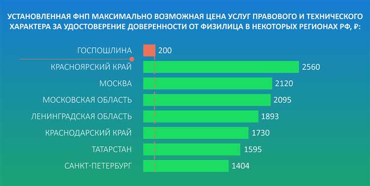 Почему аренда офиса и содержание штата входят в цену