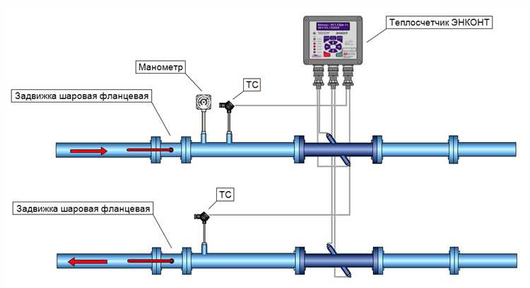 Почему установка теплосчетчика в многоквартирном доме необходимость