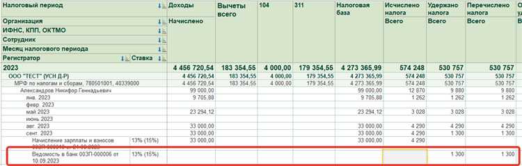 Порядок исправления выявленных неточностей в 6 НДФЛ