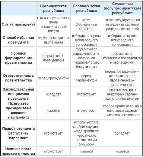 Как исторические события 1990-х повлияли на форму правления