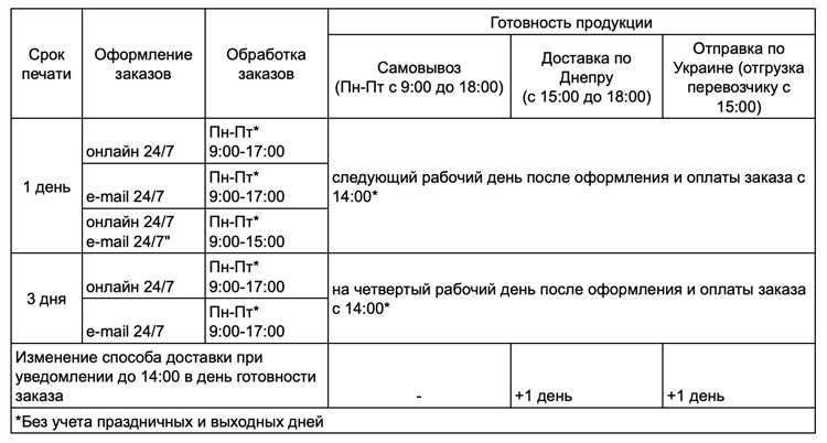 Нехватка материалов или комплектующих как причина задержек