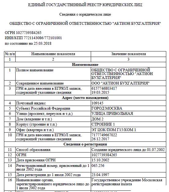 Как проверить актуальность данных об учредителях в ЕГРЮЛ