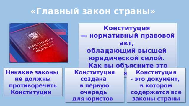 Почему все нормативные акты страны обязаны Почему все нормативные акты страны обязаны