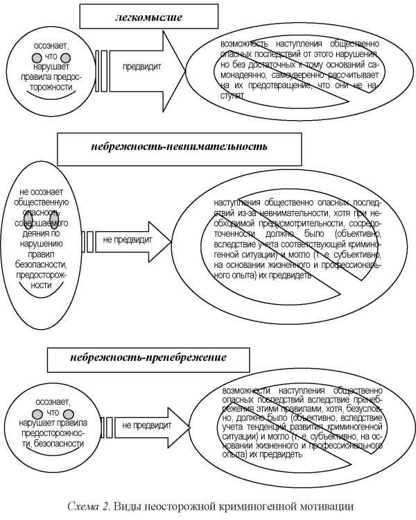 Как наличие специальных знаний влияет на меру ответственности