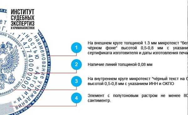 Как выбирается экспертная организация и кто её оплачивает