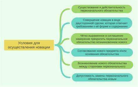 Условия допустимости новации в гражданском праве